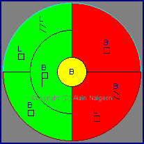 diagramme